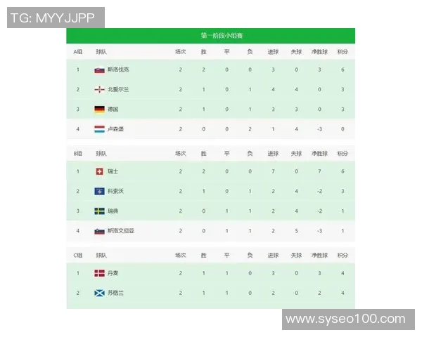 足球单场进5球球星排名及历史表现分析
