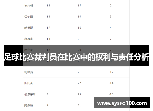 足球比赛裁判员在比赛中的权利与责任分析