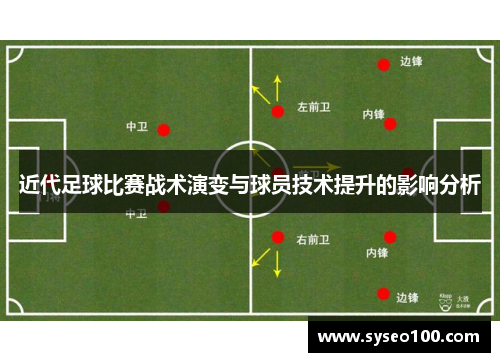 近代足球比赛战术演变与球员技术提升的影响分析